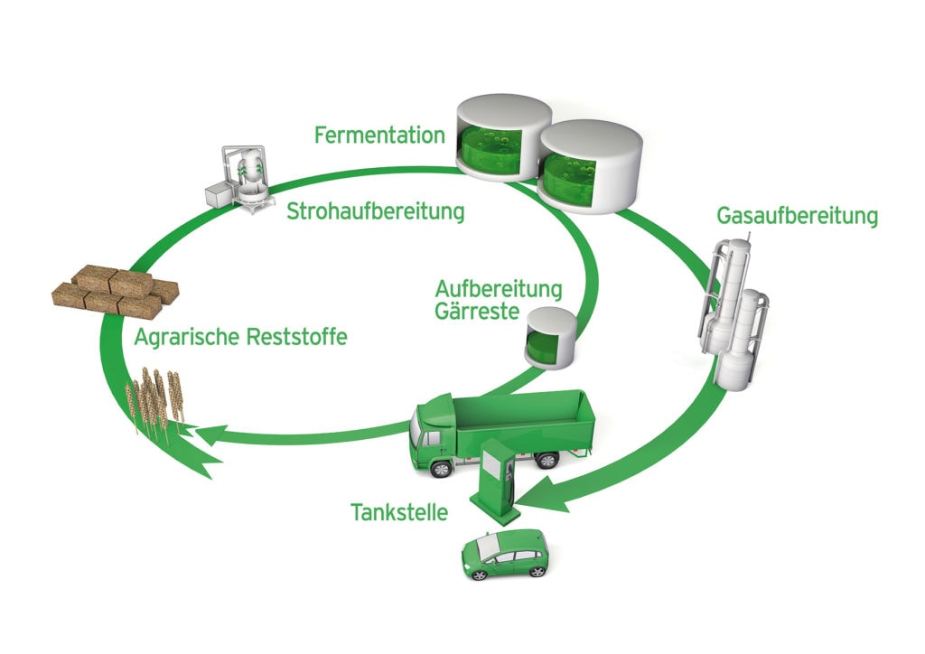 Verbio Biogas-Produktion