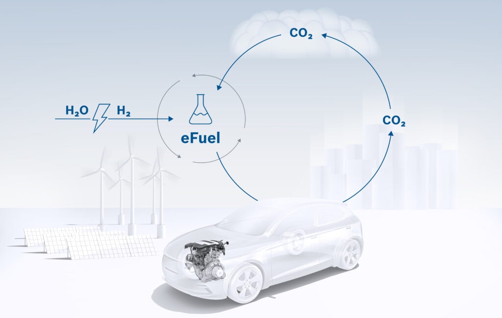 Bosch E-Fuels