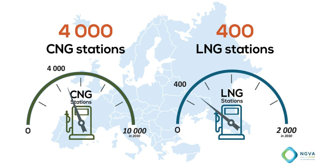 Tankstelle - Grafik NGVA