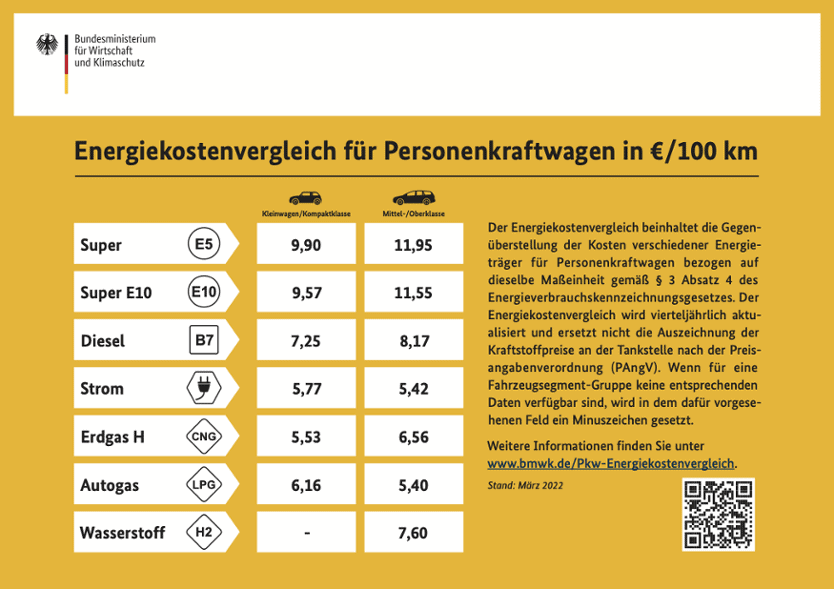 Energiekosten Deutschland